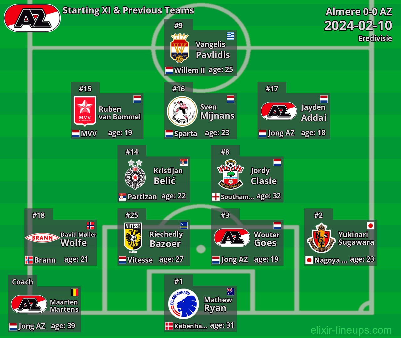 AZ Starting XI & Previous Teams 2024-02-10