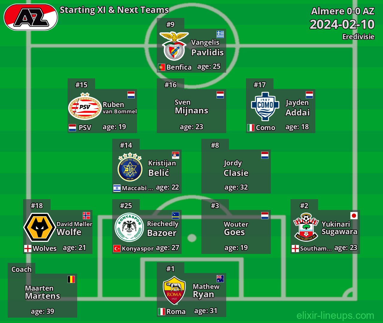 AZ Starting XI & Next Teams 2024-02-10