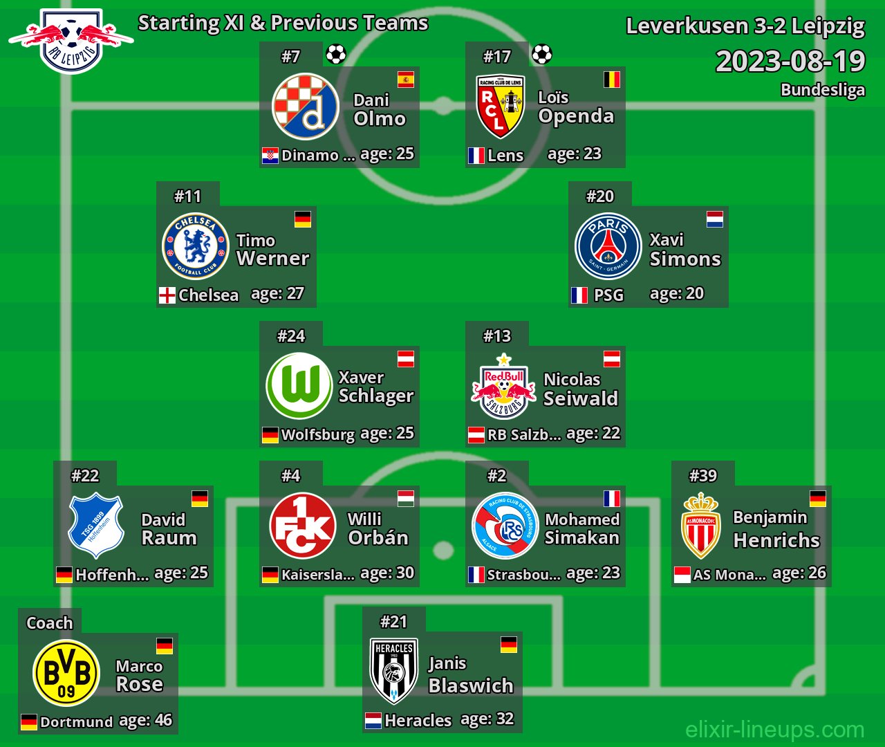 Leipzig Starting XI & Previous Teams 2023-08-19