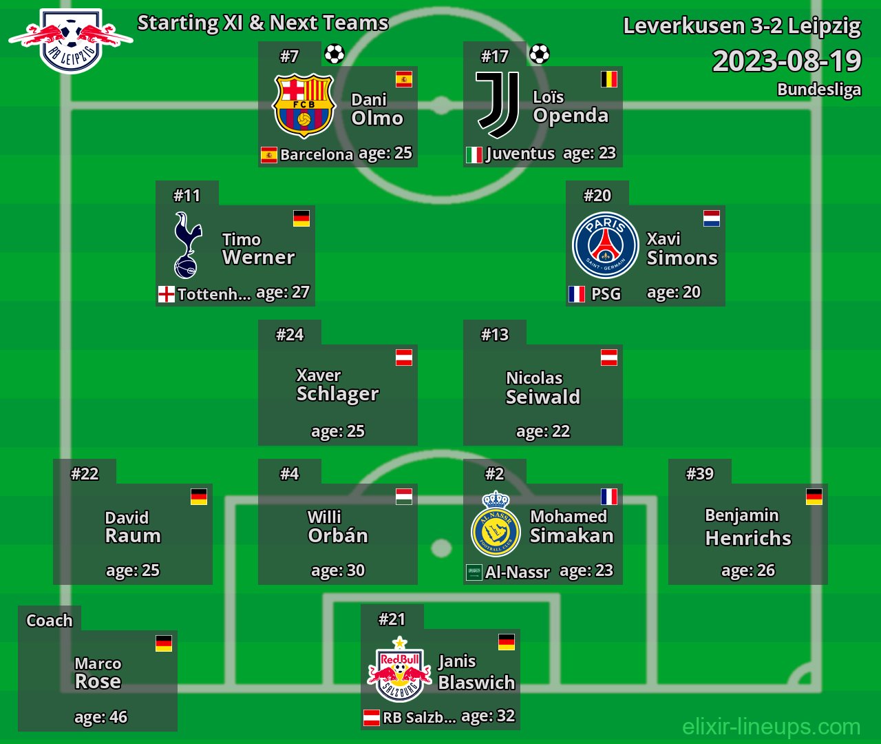 Leipzig Starting XI & Next Teams 2023-08-19
