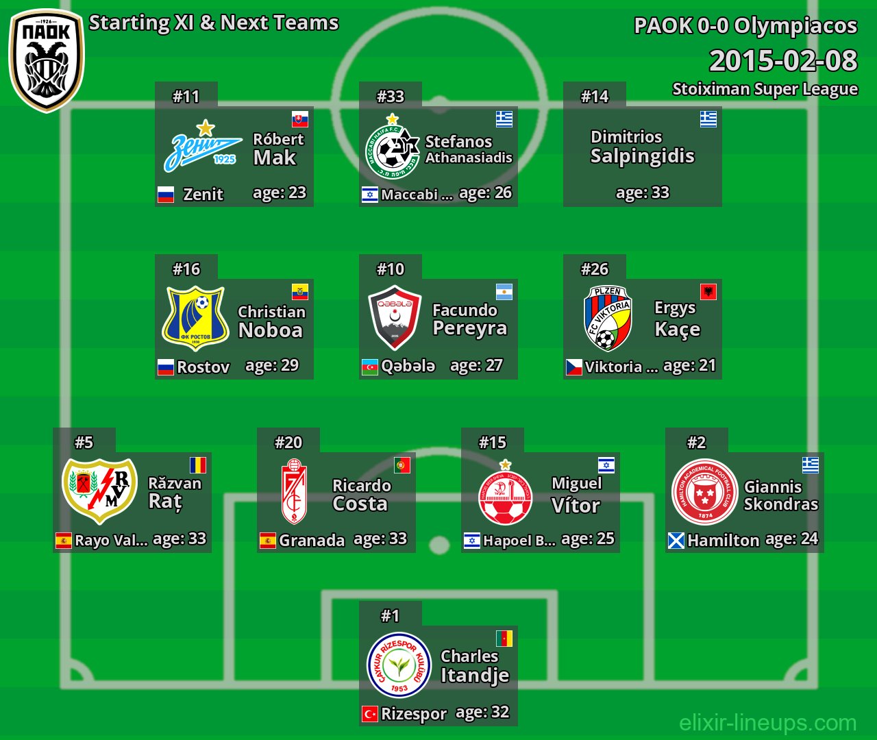 PAOK Starting XI & Next Teams 2015-02-08