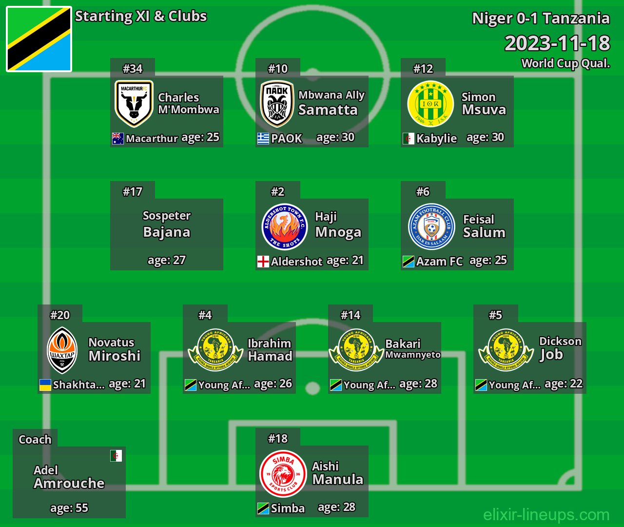Tanzania Starting XI 2023-11-18