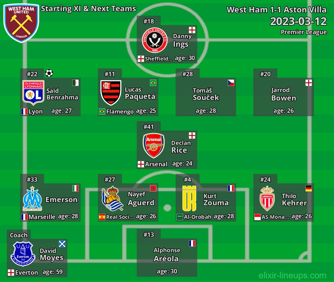 West Ham Starting XI & Next Teams 2023-03-12