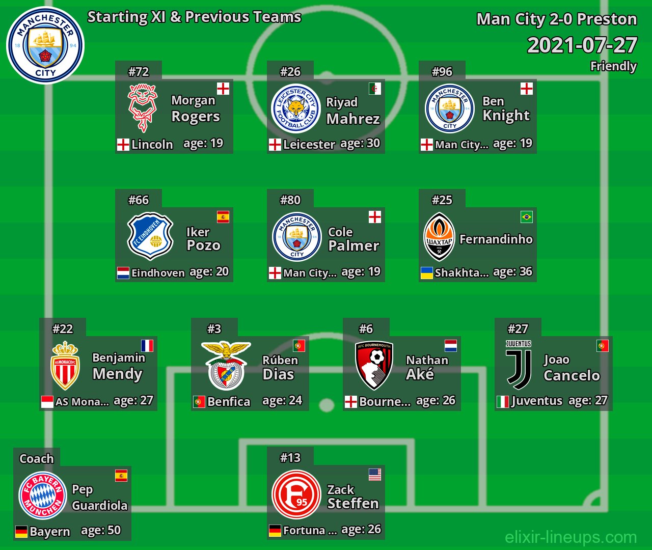 Man City Starting XI & Previous Teams 2021-07-27