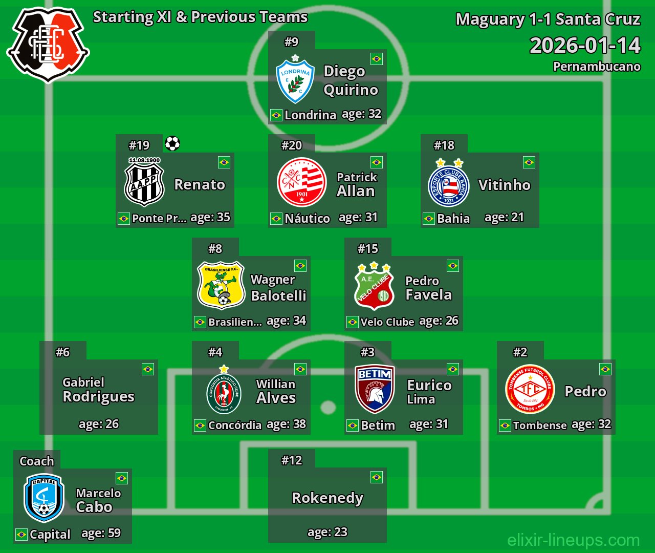 Santa Cruz Starting XI & Previous Teams 2026-01-14