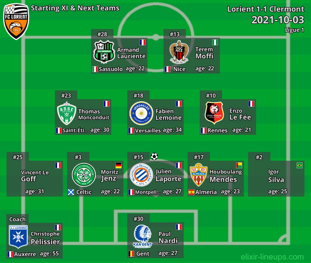 Lorient Starting XI & Next Teams 2021-10-03