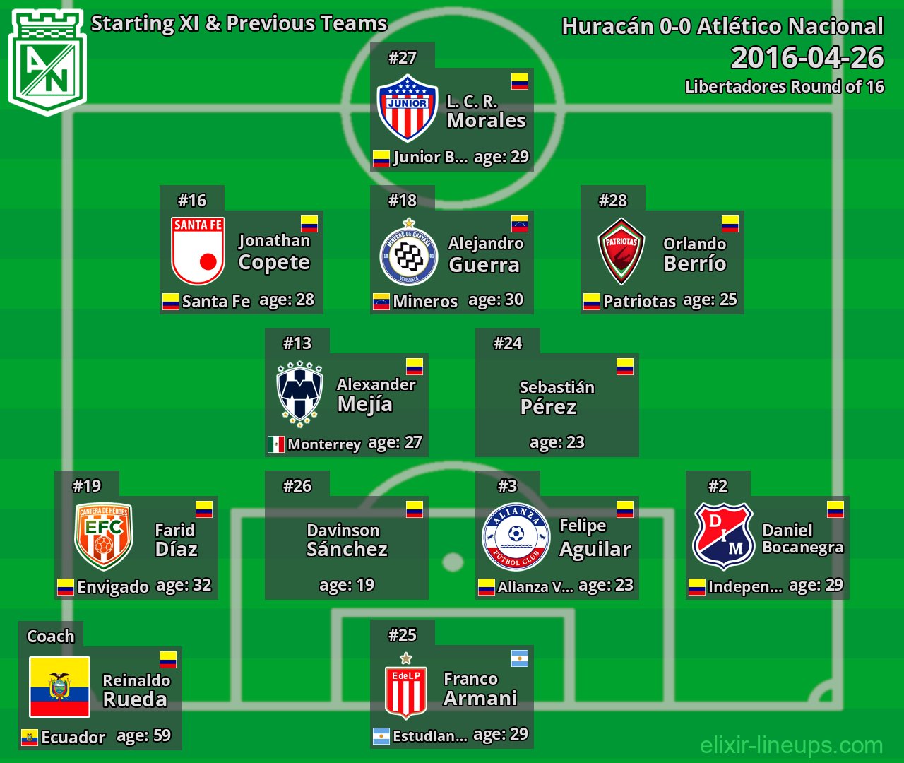 Atlético Nacional Starting XI & Previous Teams 2016-04-26