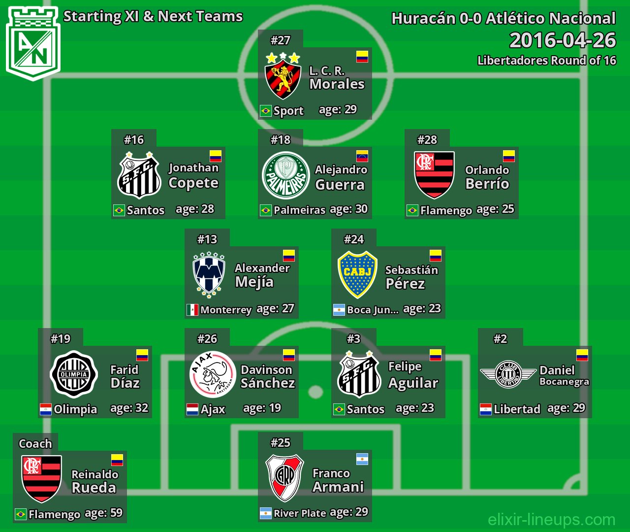 Atlético Nacional Starting XI & Next Teams 2016-04-26