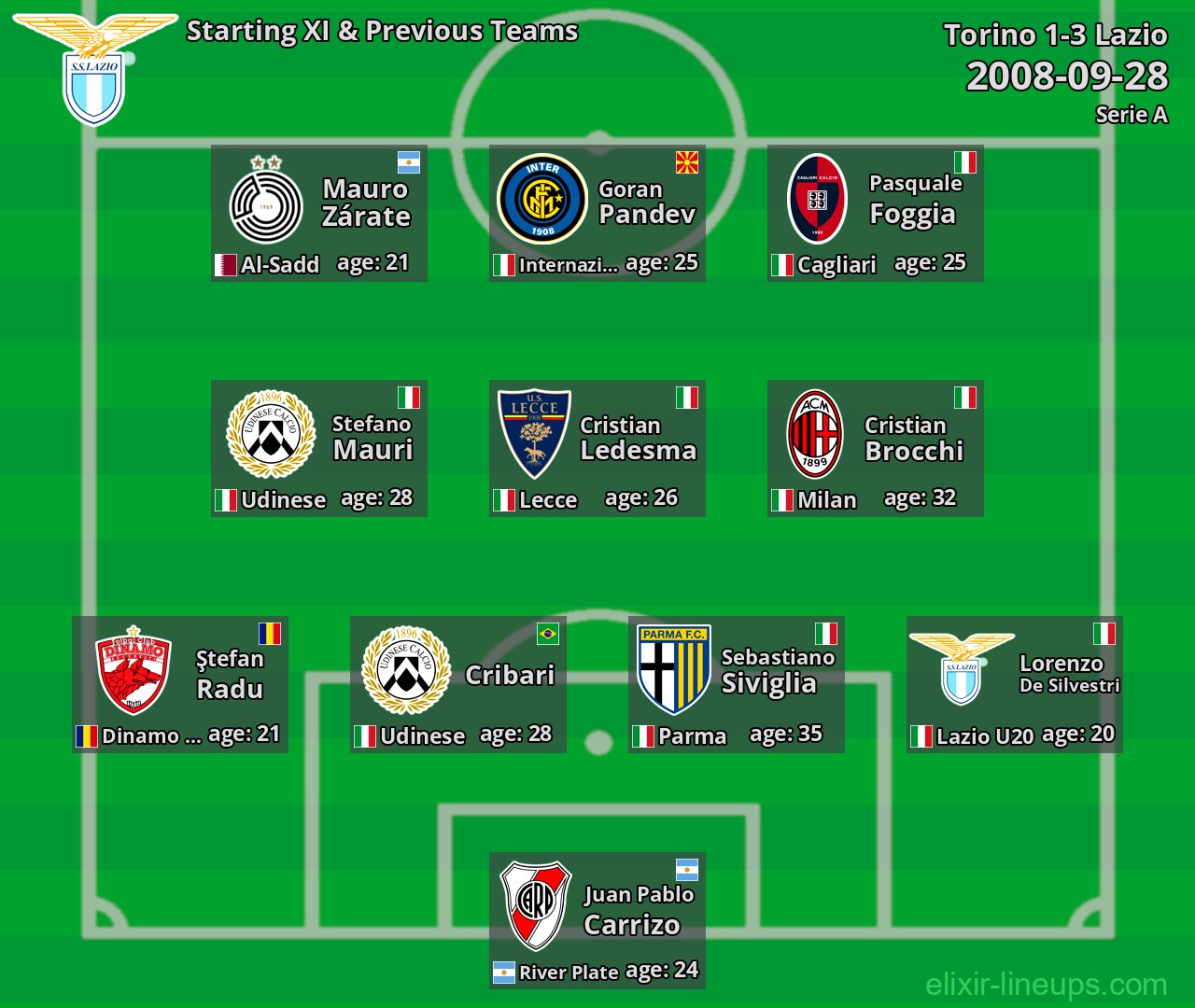 Lazio Starting XI & Previous Teams 2008-09-28