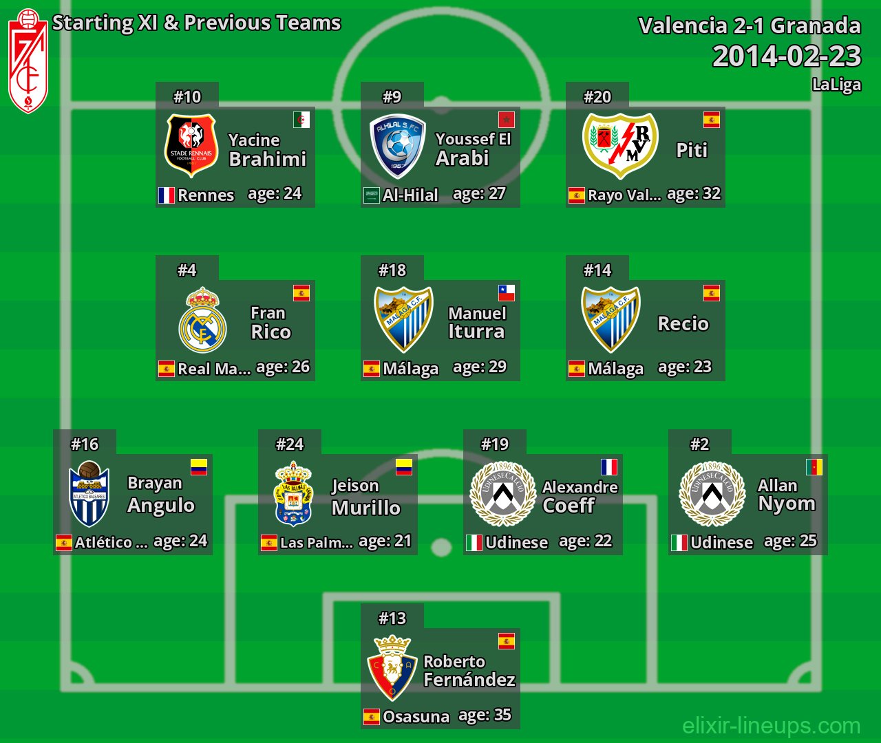 Granada Starting XI & Previous Teams 2014-02-23
