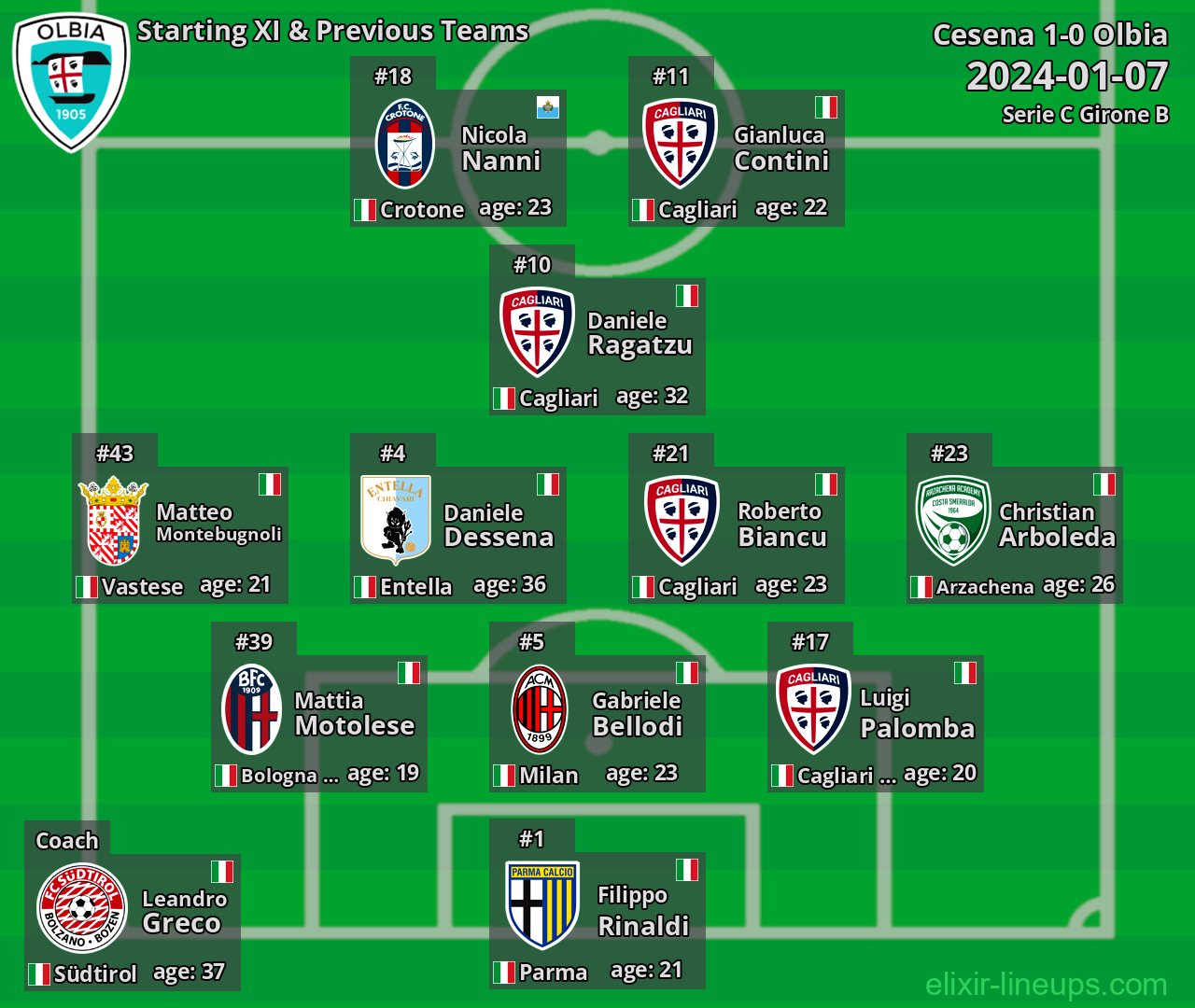 Olbia Starting XI & Previous Teams 2024-01-07