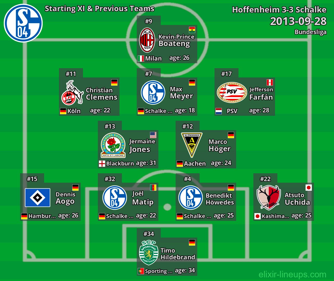 Schalke Starting XI & Previous Teams 2013-09-28