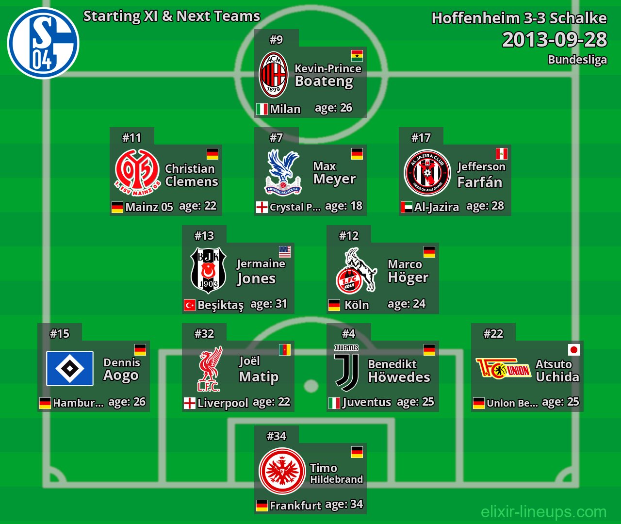 Schalke Starting XI & Next Teams 2013-09-28