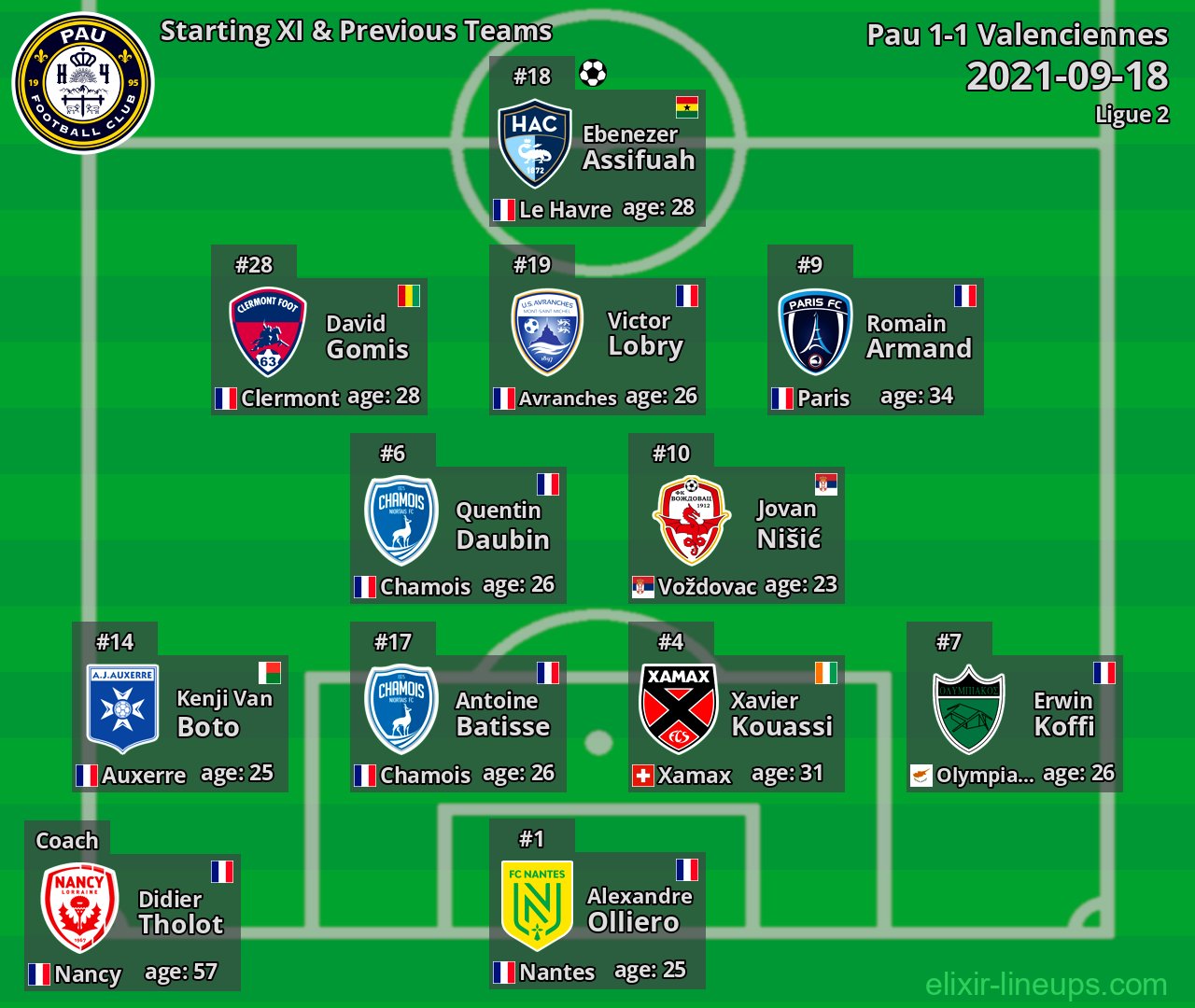Pau Starting XI & Previous Teams 2021-09-18