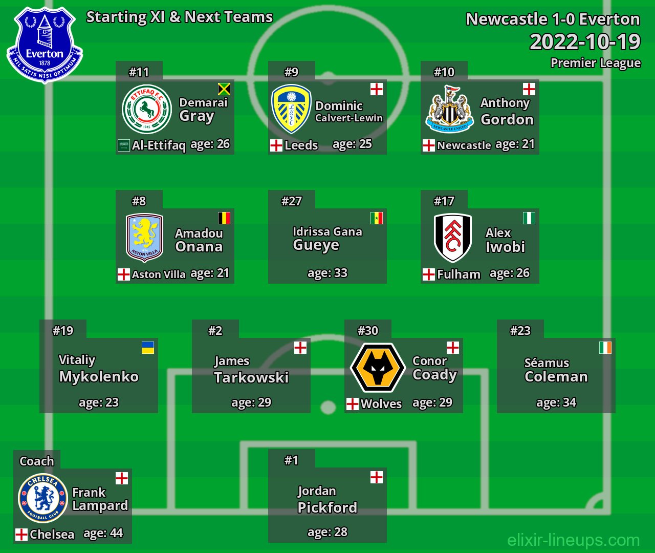 Everton Starting XI & Next Teams 2022-10-19