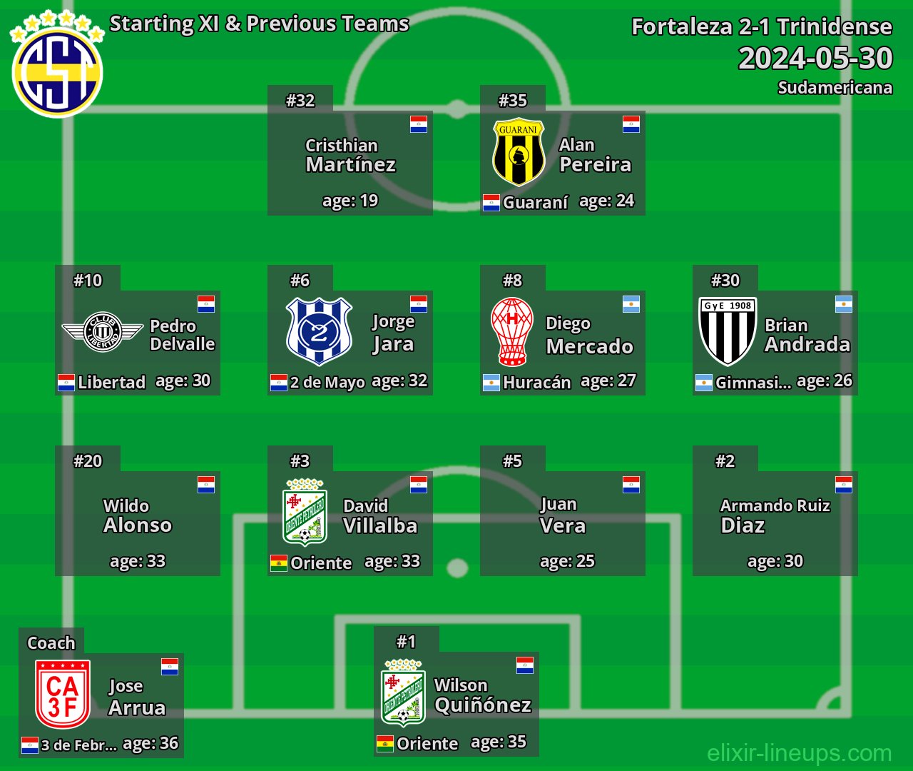Trinidense Starting XI & Previous Teams 2024-05-30