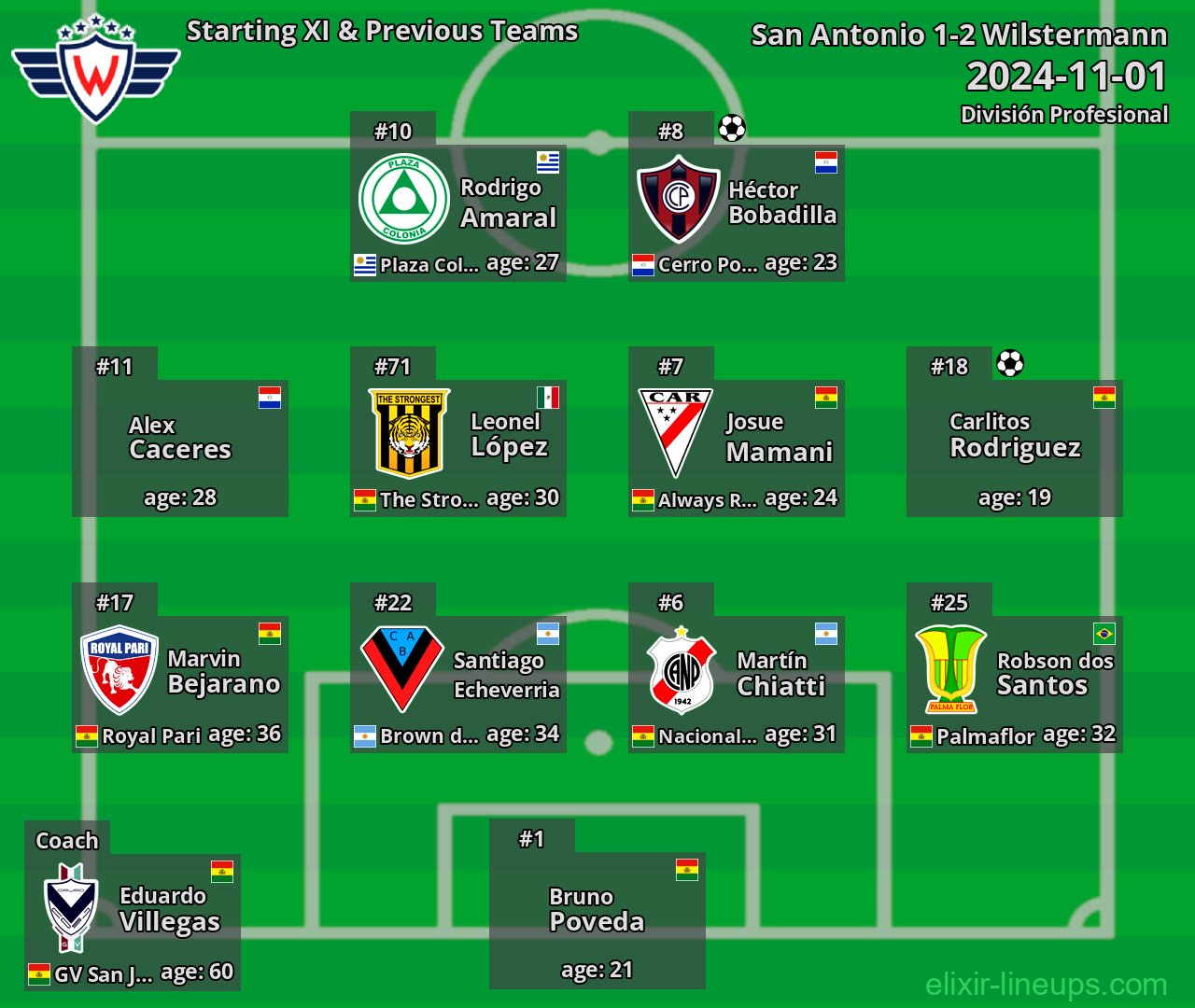 Wilstermann Starting XI & Previous Teams 2024-11-01