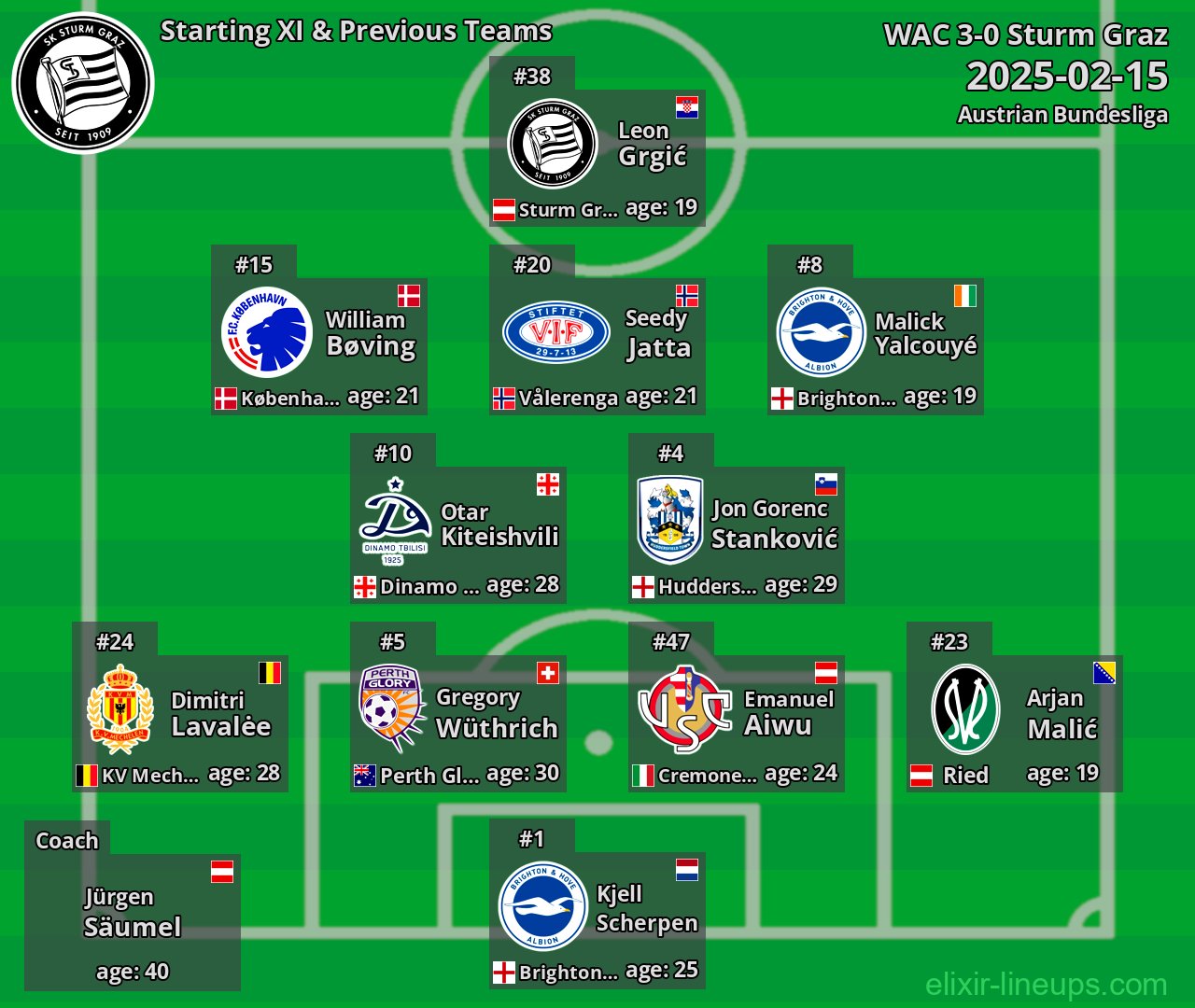 Sturm Graz Starting XI & Previous Teams 2025-02-15