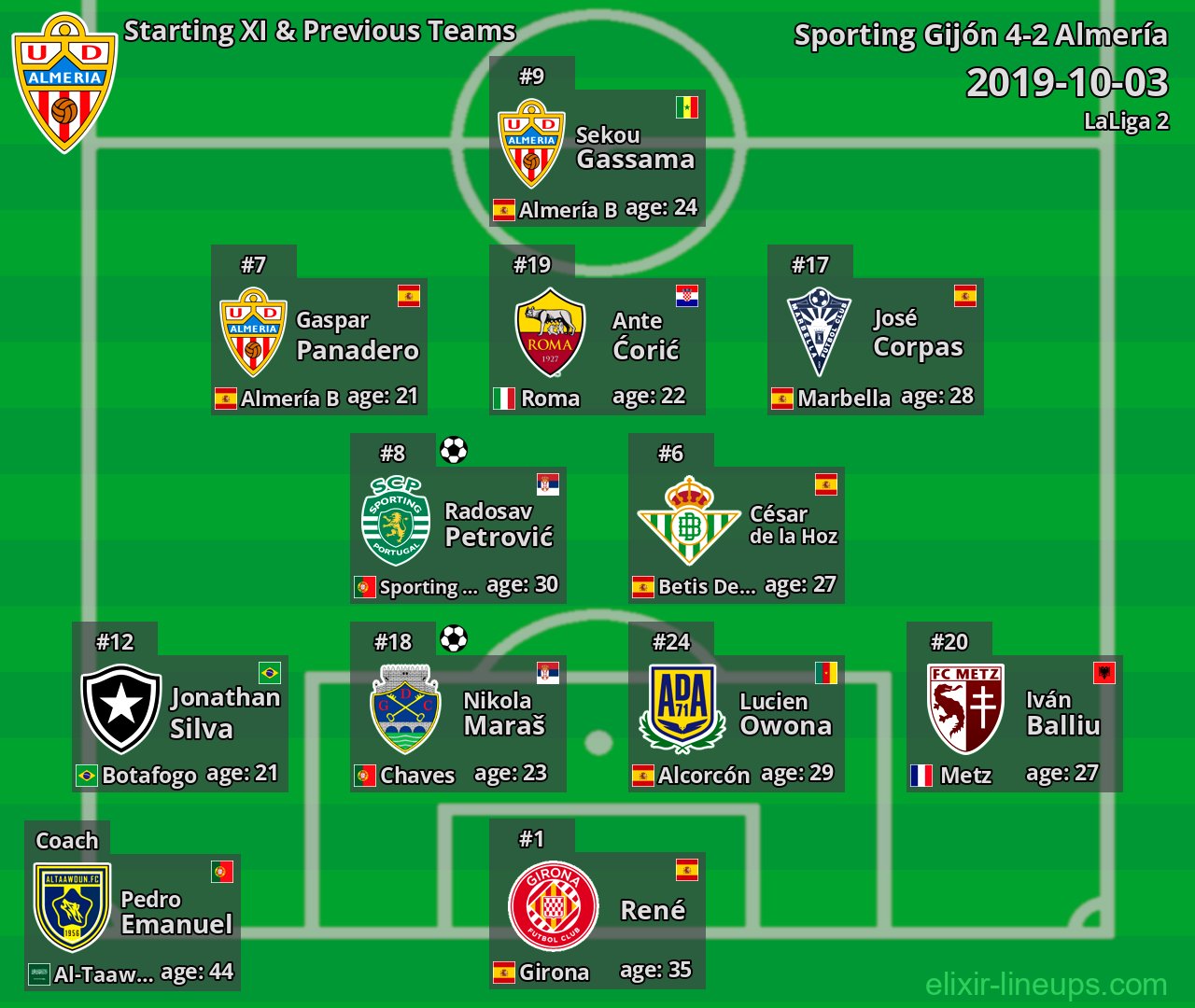 Almería Starting XI & Previous Teams 2019-10-03