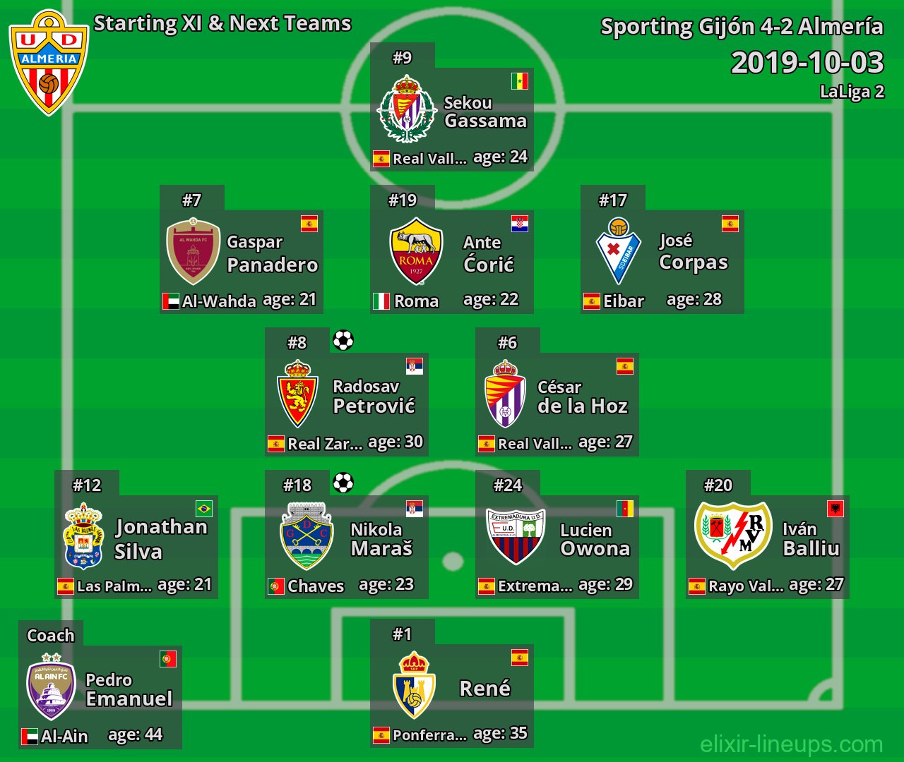 Almería Starting XI & Next Teams 2019-10-03