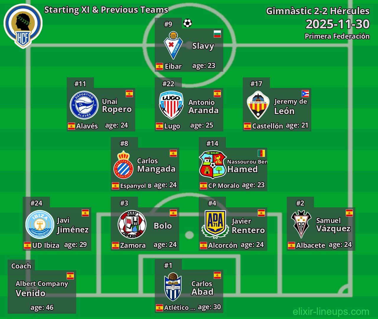 Hércules Starting XI & Previous Teams 2025-11-30