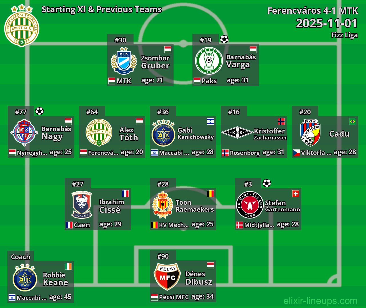 Ferencváros Starting XI & Previous Teams 2025-11-01
