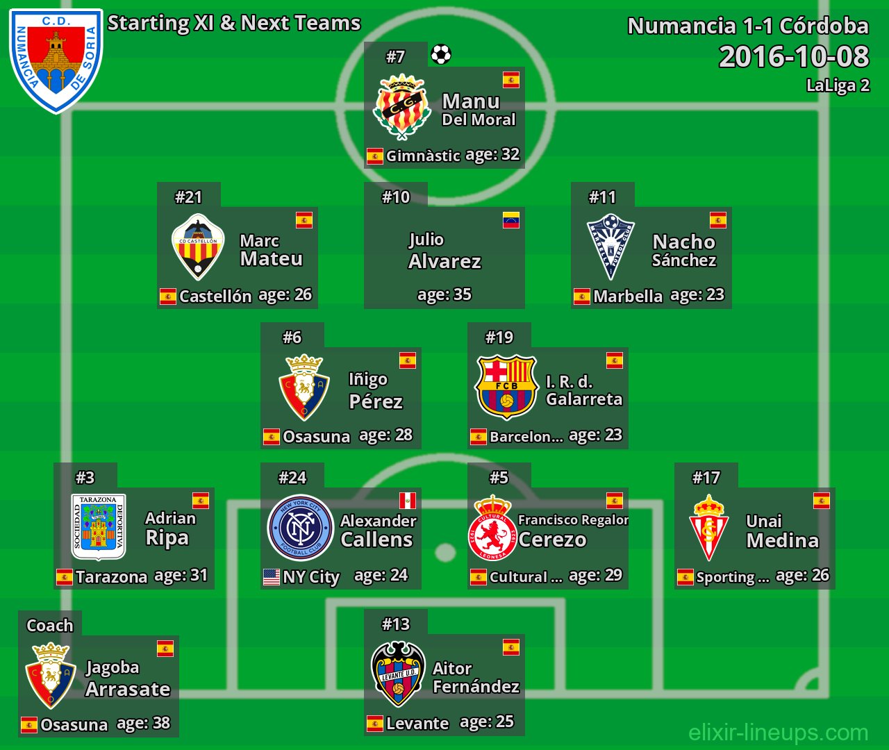 Numancia Starting XI & Next Teams 2016-10-08