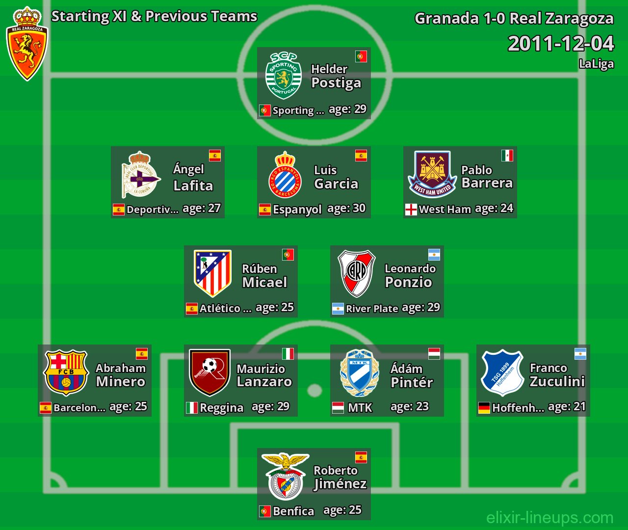 Real Zaragoza Starting XI & Previous Teams 2011-12-04