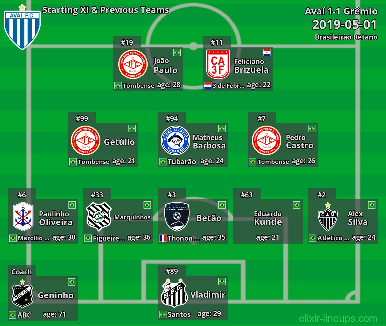 Avaí Starting XI & Previous Teams 2019-05-01