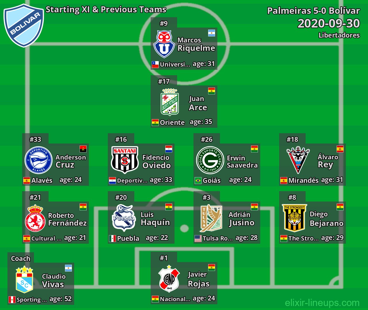 Bolívar Starting XI & Previous Teams 2020-09-30
