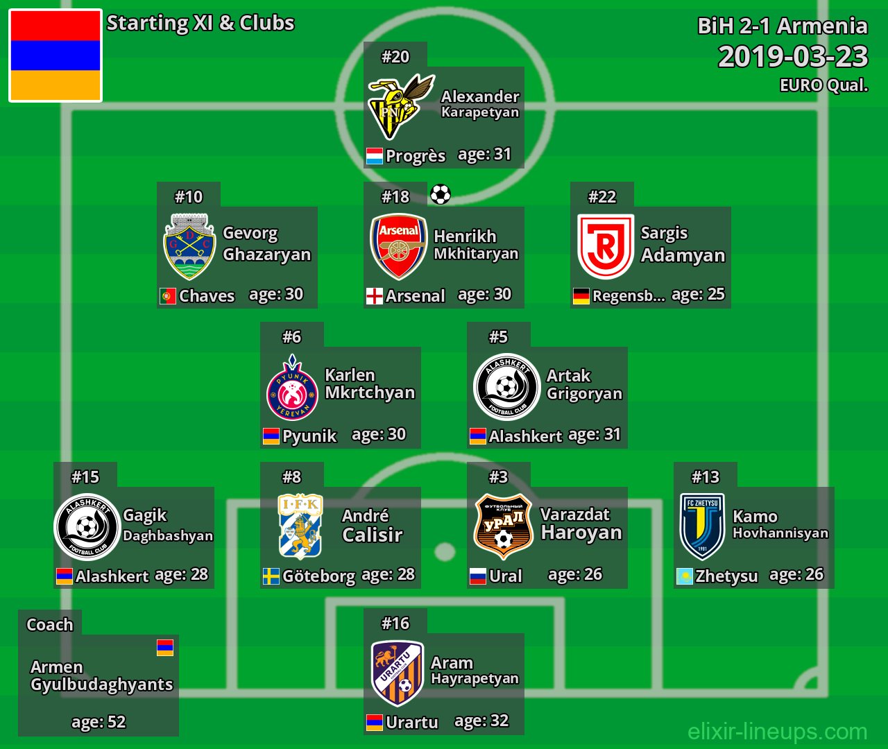 Armenia Starting XI 2019-03-23