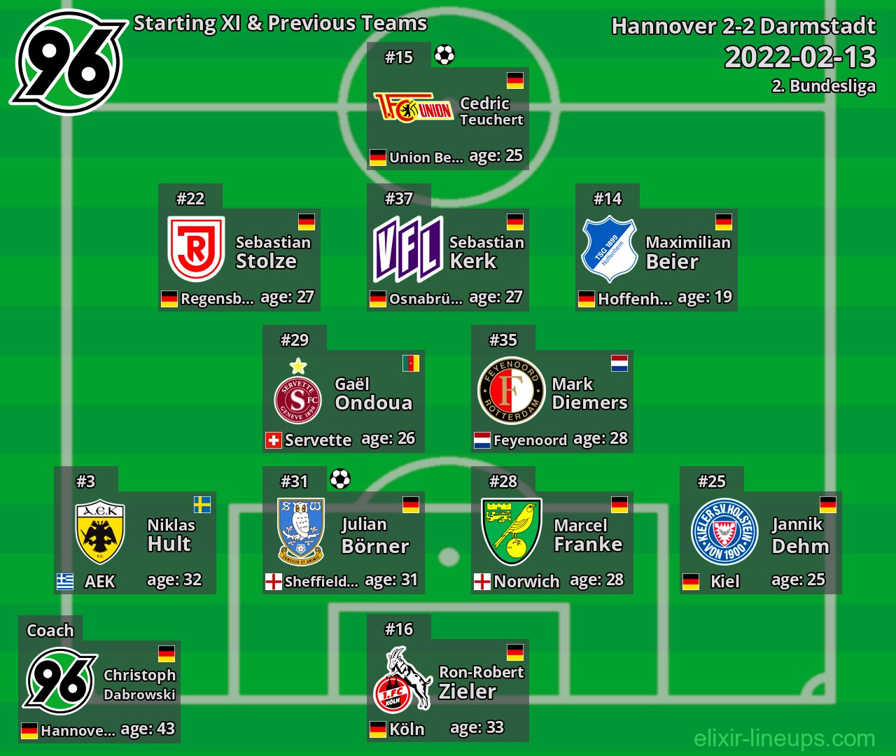 Hannover Starting XI & Previous Teams 2022-02-13