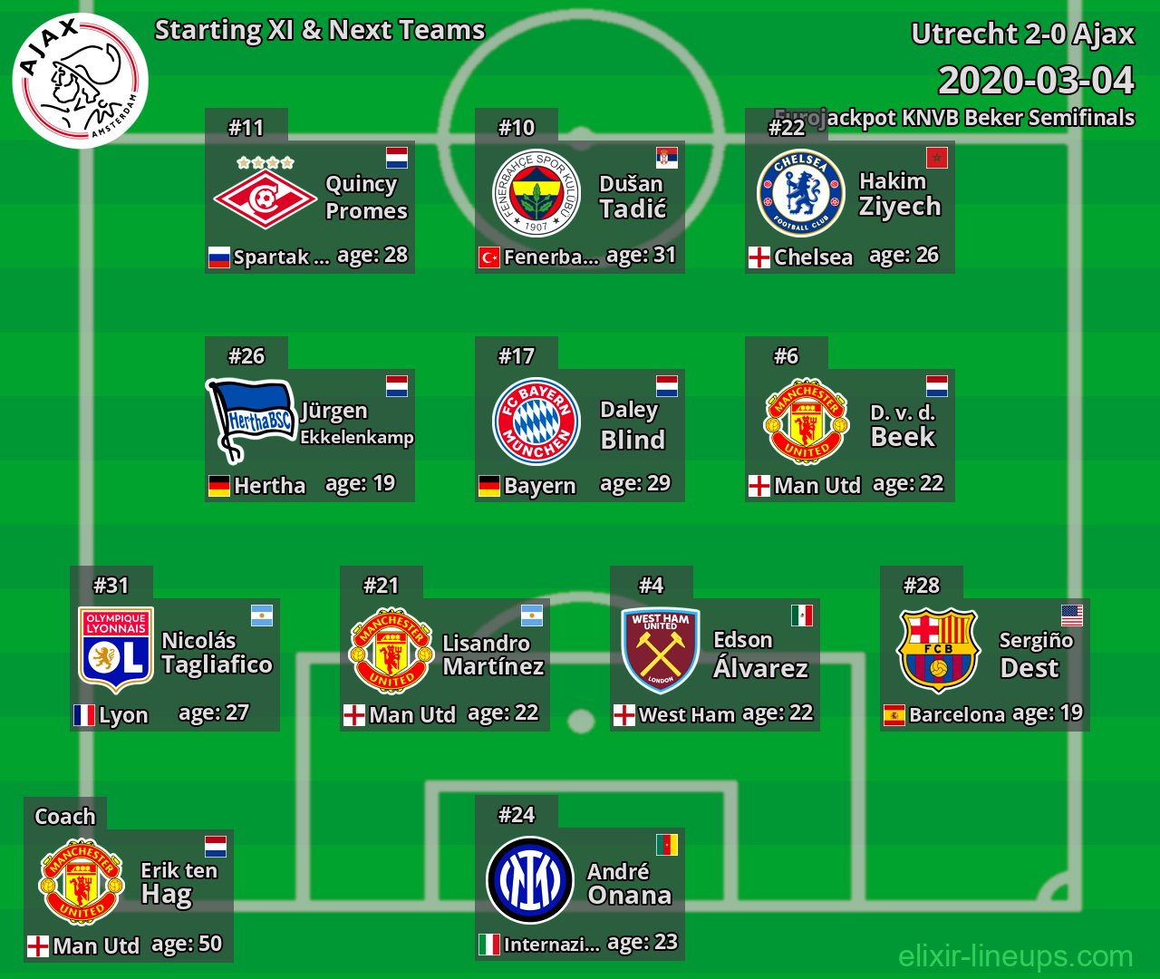 Ajax Starting XI & Next Teams 2020-03-04