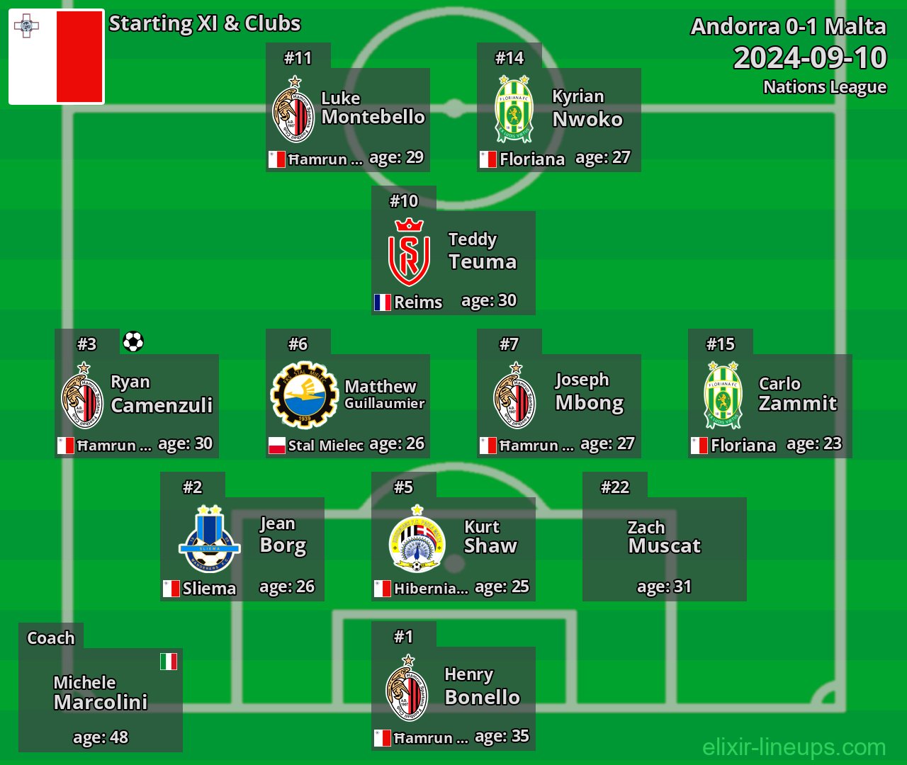 Malta Starting XI 2024-09-10
