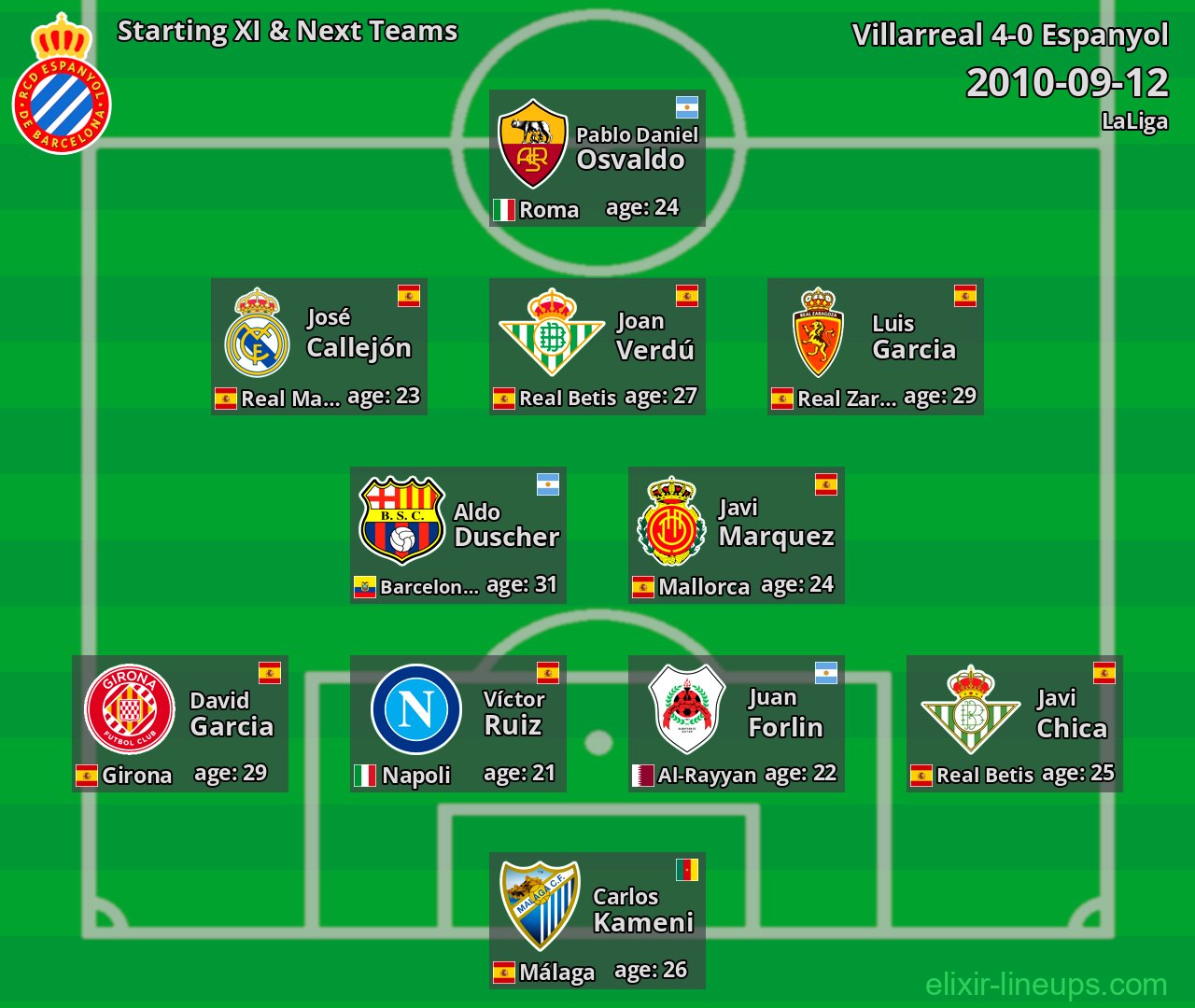 Espanyol Starting XI & Next Teams 2010-09-12