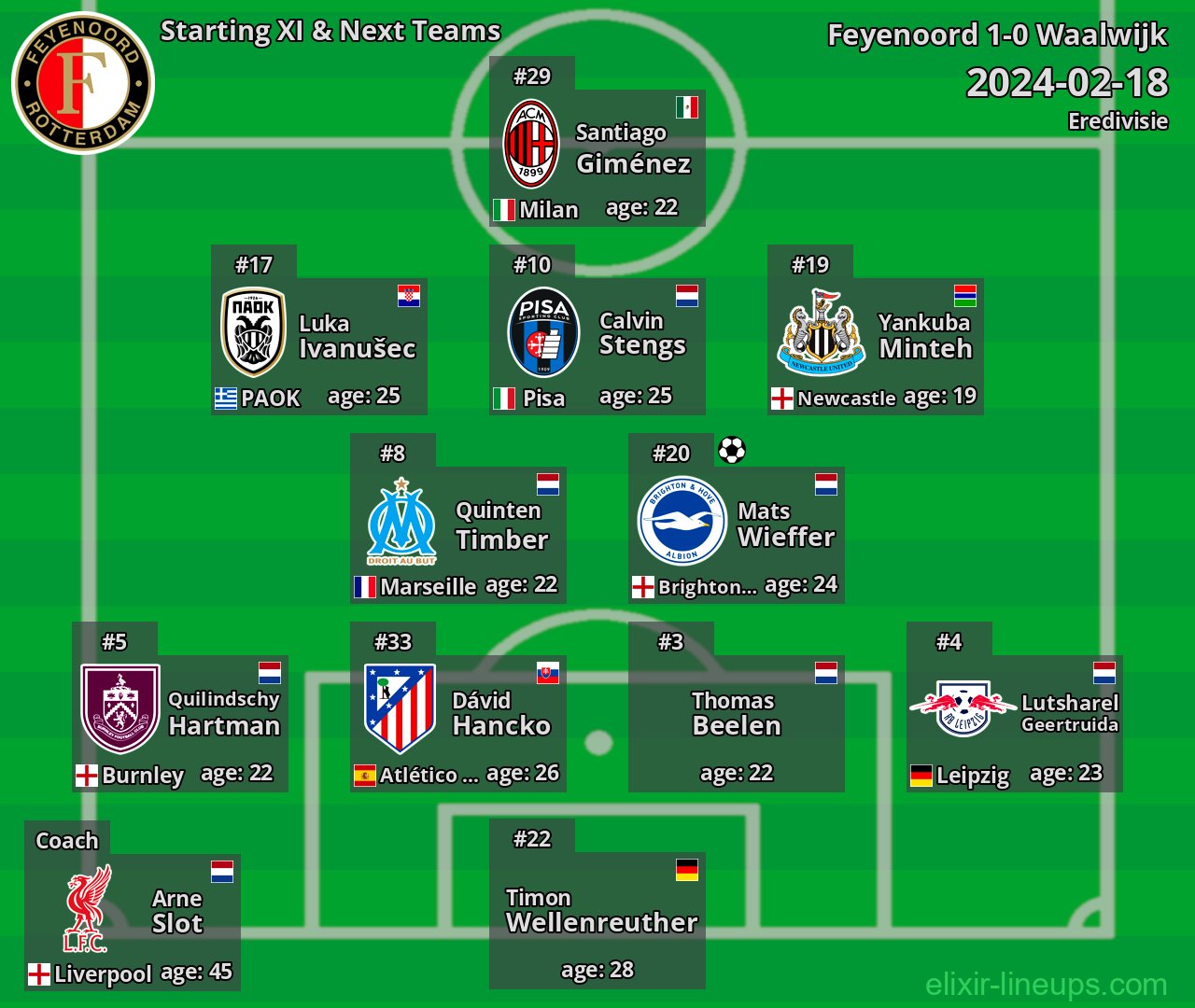 Feyenoord Starting XI & Next Teams 2024-02-18