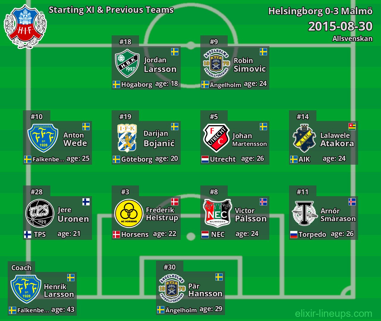 Helsingborg Starting XI & Previous Teams 2015-08-30