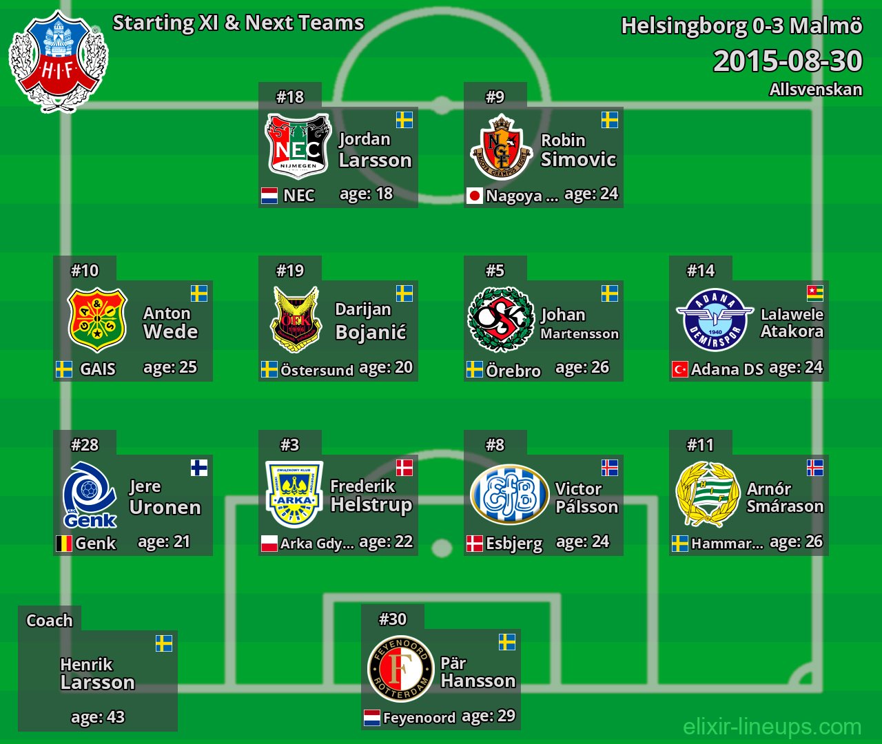 Helsingborg Starting XI & Next Teams 2015-08-30