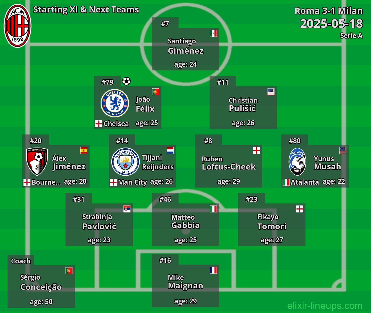 Milan Starting XI & Next Teams 2025-05-18