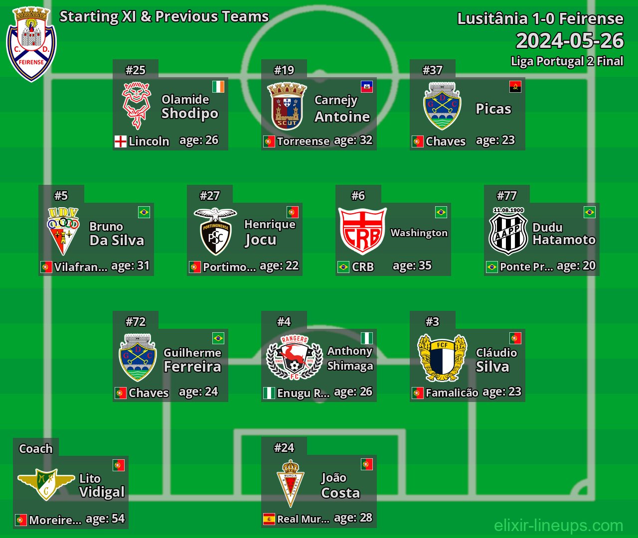Feirense Starting XI & Previous Teams 2024-05-26
