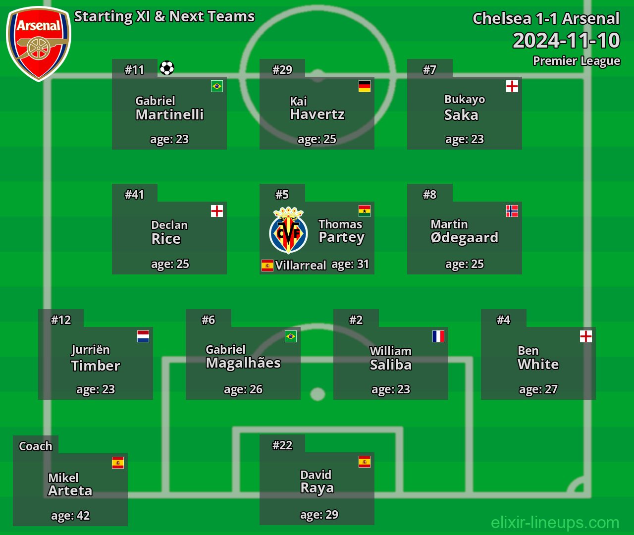 Arsenal Starting XI & Next Teams 2024-11-10