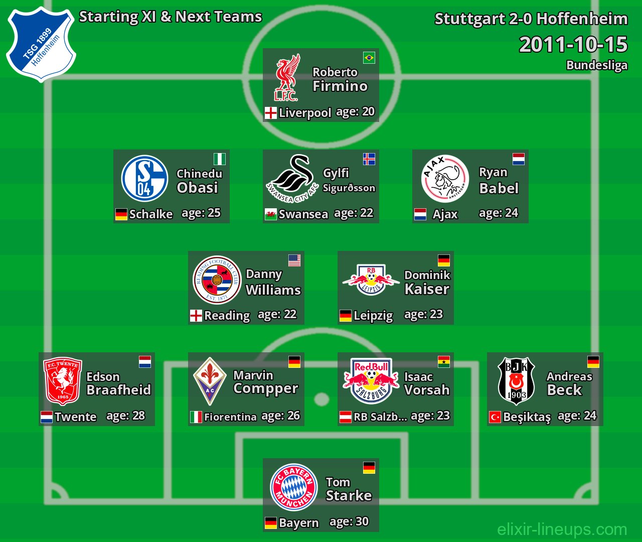 Hoffenheim Starting XI & Next Teams 2011-10-15