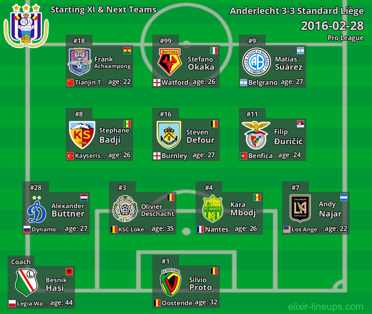 Anderlecht Starting XI & Next Teams 2016-02-28