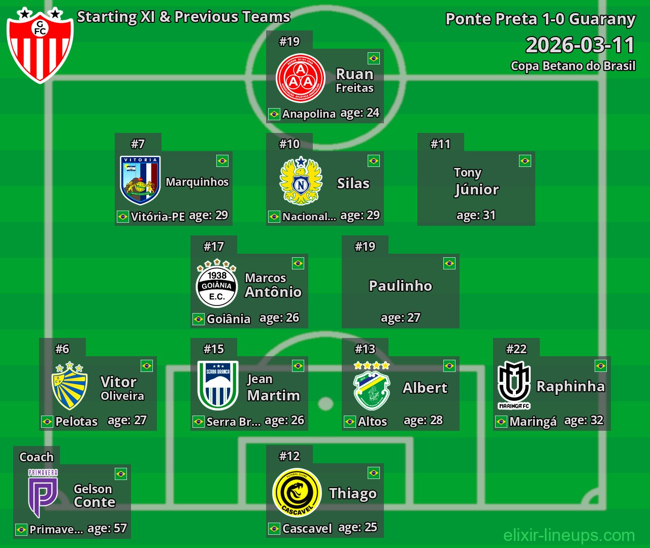 Guarany Starting XI & Previous Teams 2026-03-11