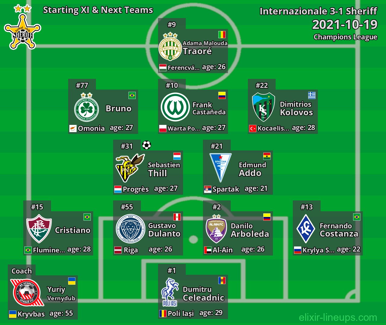 Sheriff Starting XI & Next Teams 2021-10-19