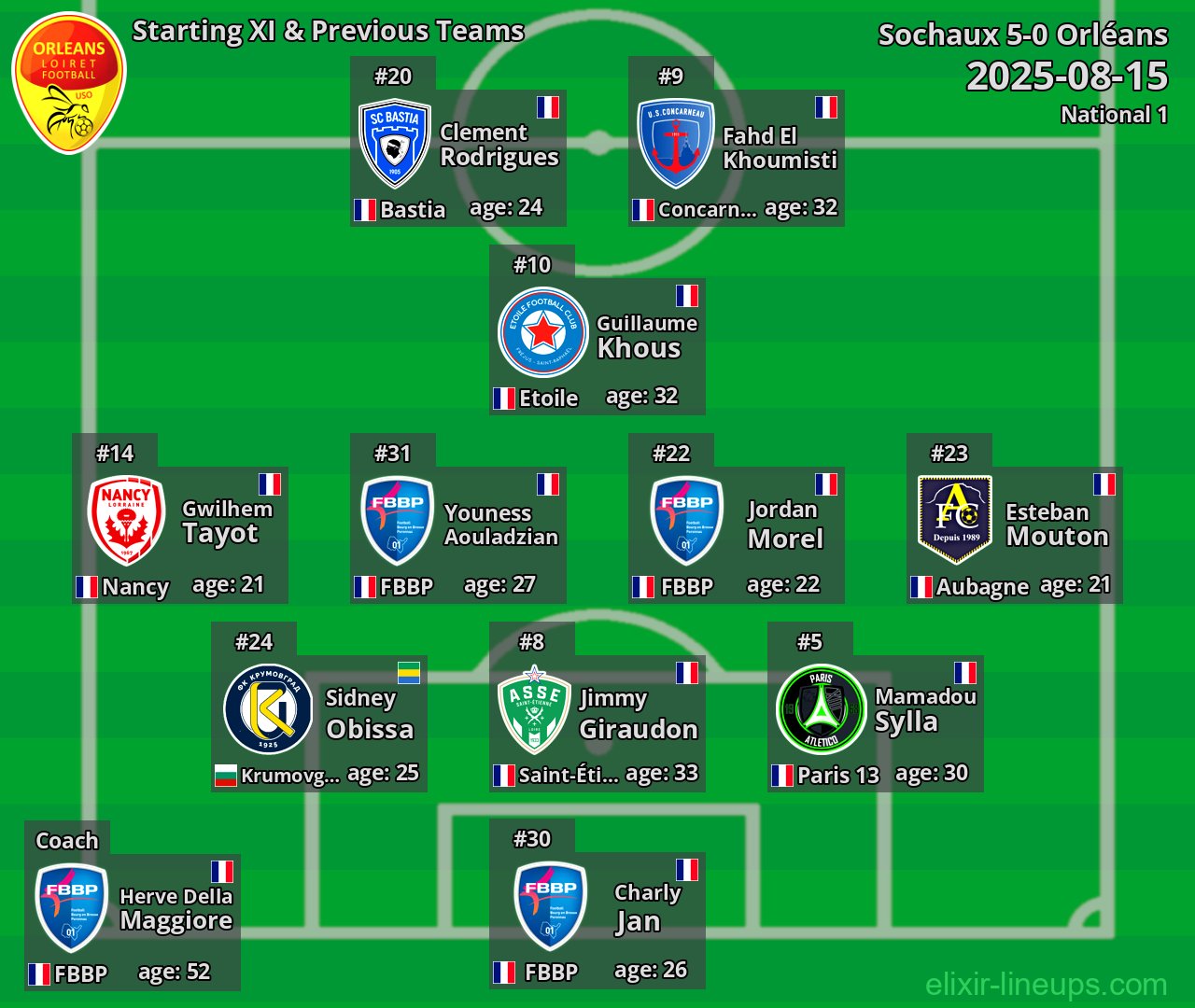 Orléans Starting XI & Previous Teams 2025-08-15