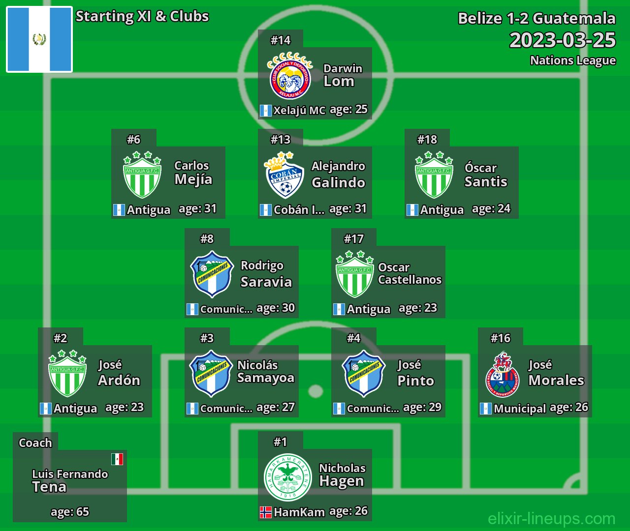 Guatemala Starting XI 2023-03-25