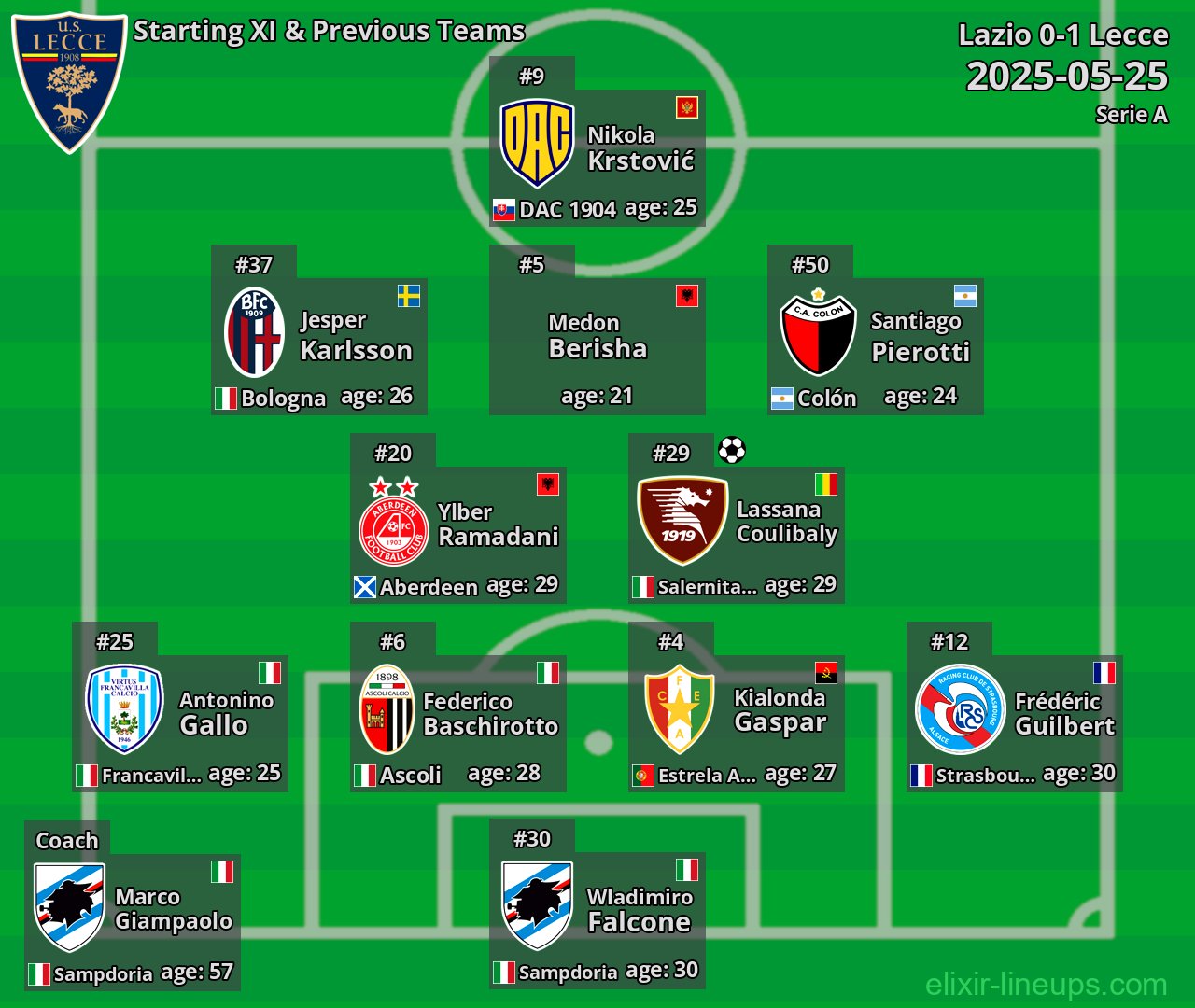 Lecce Starting XI & Previous Teams 2025-05-25