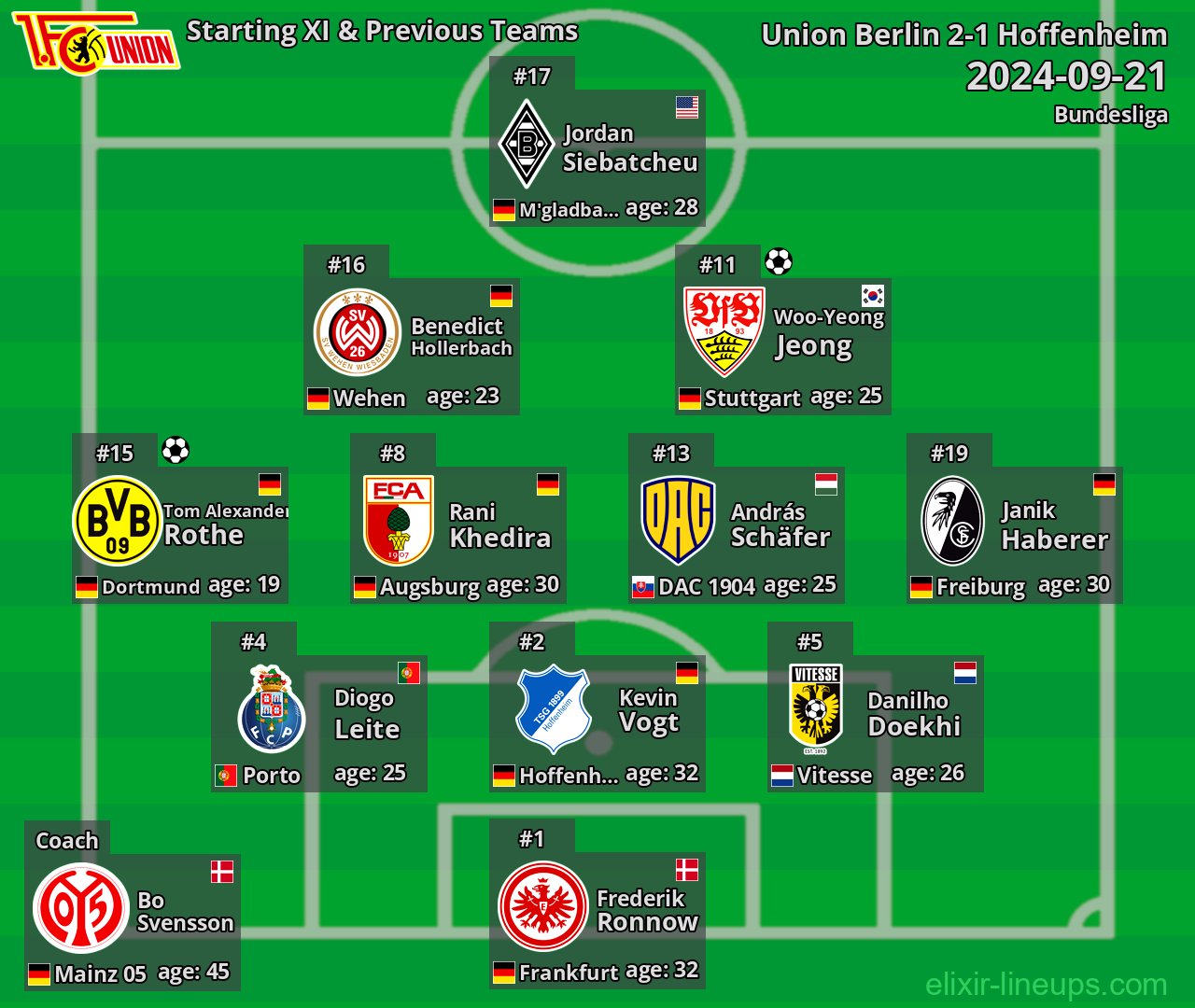 Union Berlin Starting XI & Previous Teams 2024-09-21