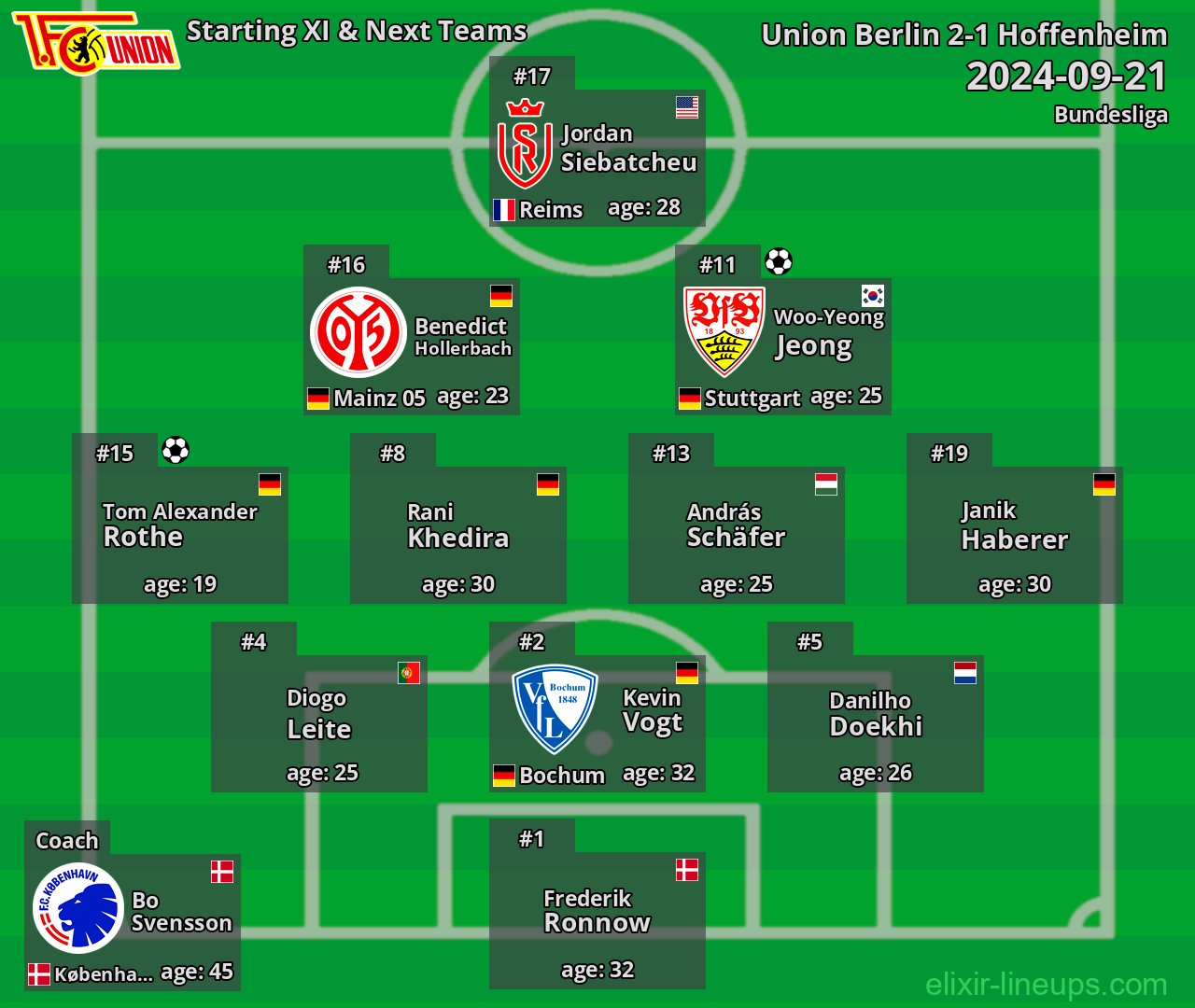 Union Berlin Starting XI & Next Teams 2024-09-21